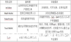   选择最佳虚拟币理财钱包APP的全面指南