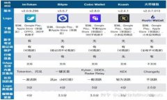 思考一个接近且的2023年最佳国外虚拟币钱包app下