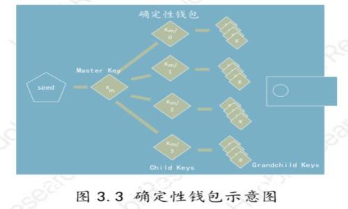 安卓虚拟币钱包APP官网入口:安全便捷的数字资产管理方案