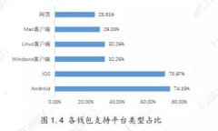 如何定制虚拟币钱包APP：全面指南与最佳实践