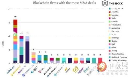 baioti以太坊今日最新行情分析与走势预判/baioti
以太坊, 以太坊行情, 加密货币, 投资/guanjianci

## 内容主体大纲

1. **引言**
   - 加密货币市场的动态
   - 以太坊的重要性与应用

2. **当前以太坊行情概述**
   - 今日以太坊价格
   - 涨跌幅分析
   - 市场行情变化的原因

3. **以太坊深入分析**
   - 以太坊的技术基础
   - 对比其他主要加密货币
   - 以太坊的未来发展趋势

4. **影响以太坊价格的因素**
   - 市场心理
   - 新闻与事件的影响
   - 监管政策

5. **投资者应关注的市场信号**
   - 价格图表分析
   - 技术指标的使用
   - 风险管理策略

6. **常见问题解答**
   - 如何安全地投资以太坊？
   - 以太坊网络的技术优势是什么？
   - 以太坊的未来趋势如何？
   - 如何选择合适的交易平台？
   - 以太坊与比特币的区别与联系？
   - 何时是投资以太坊的最佳时机？

## 内容正文

### 引言

加密货币市场近年来的发展令投资者和科技爱好者都感到惊艳。在所有加密货币中，以太坊（Ethereum）作为第二大加密货币，其重要性毋庸置疑。以太坊不仅是加密货币，更是一个去中心化的平台，旨在支持智能合约和去中心化应用程序（DApps）。本文将围绕以太坊的当前行情进行深度分析，并探讨它的未来发展趋势和投资机会。

### 当前以太坊行情概述

截至今日，以太坊的最新价格为XXXX美元，较前一日开盘价上涨/下跌X%。影响这一变化的主要因素包括市场情绪、重大新闻及其他经济指标。在过去几天，以太坊经历了XXXX波动，市场整体走势表明投资者的积极情绪逐渐回暖。

此外，某些重要事件的发生，例如某知名机构宣布支持以太坊，或某些新法规的出台，也对以太坊的行情产生了直接影响。因此，了解这些动态是非常必要的。

### 以太坊深入分析

以太坊的技术结构支持其在加密货币市场的独特定位。与比特币主要作为数字货币不同，以太坊不仅限于交易，其基础架构可以支持去中心化的应用，如去中心化金融（DeFi）和非同质化代币（NFT）。这使得以太坊具有相对更高的灵活性和扩展性，也构成了其未来增长的核心潜力。

对比其他主要加密货币，像比特币、Solana等，以太坊在市场中的地位依然强势。然而，由于其网络拥堵和交易费用较高，这也是其面临的一大挑战。我们需要关注的是以太坊在7月进行的EIP-1559升级，这是为了改善网络拥堵和设置燃油费的变更，一定程度上提高了用户体验。

### 影响以太坊价格的因素

以太坊价格的波动受多种因素影响，首先是市场心理。投资者的情绪，尤其是在牛市和熊市之间的转换，会直接影响价格。此外，新闻事件的影响也是显著的。例如，当某个平台宣布将以太坊纳入其资产时，通常会引发投资者的关注与投资。

同时，监管政策也是不容忽视的因素。在全球范围内，各国对加密货币的态度和政策都有所不同。一旦出现利好消息，往往会激励投资者迅速涌入市场。而相反的，监管的收紧可能引发恐慌性抛售。

### 投资者应关注的市场信号

对于想要投资以太坊的投资者而言，关注市场信号至关重要。价格图表是最直观的信号，投资者可以通过K线图、布林带等技术指标来分析市场趋势。同时，技术分析工具（如相对强弱指数RSI和移动平均线）也非常重要，可以帮助投资者找到买入和卖出的最佳时机。

风险管理策略也是非常必要的。无论市场看似怎样乐观，NPC（心理、策略、资本）三方面都是必须考虑的。投资者应设定止损位，避免在市场极度波动时遭受重大损失。

### 常见问题解答

如何安全地投资以太坊？
投资以太坊之前，首先要选择一个可靠的交易平台。许多平台提供多层次的安全措施，包括双重身份验证等。此外，投资者还应考虑将部分资产转移至冷钱包，降低被盗风险。在交易时，每笔交易都应仔细核对信息，避免因人为错误而造成损失。

以太坊网络的技术优势是什么？
以太坊的智能合约功能为其带来了巨大的技术优势。借助智能合约，开发者可以构建去中心化的应用程序（DApps）而无需依赖第三方。此外，以太坊社区的活跃程度和不断的技术创新，使得其在众多区块链项目中保持了领先地位。

以太坊的未来趋势如何？
以太坊正在向2.0版本过渡，这将带来许多重要升级，如权益证明（PoS）机制和分片技术。预计这些升级将在不久的将来加速以太坊的交易速度并降低费用。随着DeFi和NFT的持续发展，以太坊的相关项目也将继续吸引大量投资者关注。

如何选择合适的交易平台？
选择交易平台时，投资者应考虑交易所的安全性、费用、可用的交易对、用户评价及客服支持等多方面因素。知名平台如Coinbase、Binance、和Kraken等通常可以提供较为完善的服务与保障。

以太坊与比特币的区别与联系？
比特币作为第一代区块链货币，主要用于交易和价值储存，而以太坊则是第二代区块链，专注于智能合约与去中心化应用。虽然两者都是基于区块链技术，但是其功能与应用场景存在显著差异。投资者需要根据自己的需求来选择合适的项目进行投资。

何时是投资以太坊的最佳时机？
最佳投资时机通常在市场出现极端恐慌或贪婪时。技术分析工具如RSI和MACD可以帮助投资者判断市场的超买或超卖状态。此外，保持对市场新闻的敏感度可以帮助投资者及时把握买入和卖出的机会。

### 结语

以太坊作为区块链创新的先行者，其未来的发展潜力巨大。无论是投资还是技术开发，都将对整个加密货币市场产生深远影响。在做出投资决策时，建议投资者始终保持冷静，深入分析市场动态，做足功课，以确保投资的安全与收益。