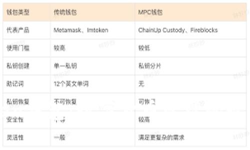 imToken钱包：数字货币管理的最佳选择