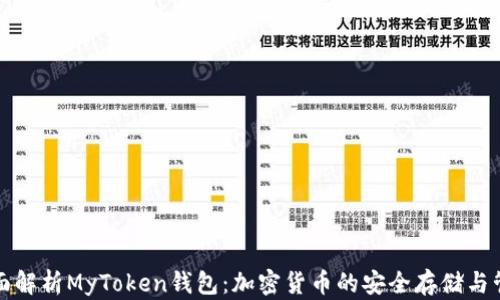 
全面解析MyToken钱包：加密货币的安全存储与管理
