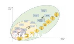 BTC钱包会发放BCC吗？如何处理比特币分叉币的币