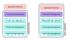 在此，我将为您提供关于“比特派如何设置观察