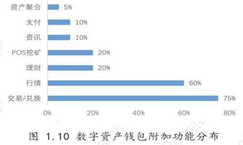 如何下载与使用虚拟币钱包收款码APP:全面指南
