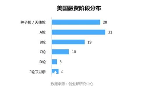 虚拟币钱包APP源码:构建安全高效加密货币交易平台的方法