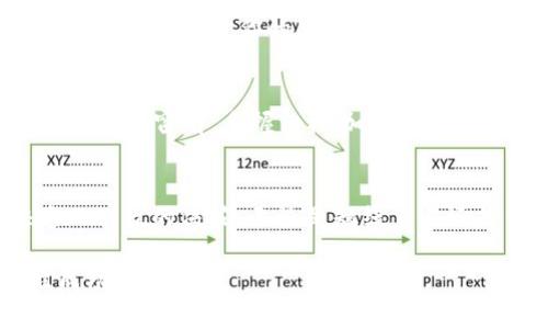 

  苹果用户必备：2023年最佳虚拟币K线分析APP推荐 / 

 guanjianci 虚拟币, K线分析, 苹果APP, 数字货币 /guanjianci 

一、引言：数字货币市场的迅猛发展
随着数字货币市场的不断发展，越来越多人开始对虚拟币投资产生了浓厚的兴趣。在这片新兴市场中，深入了解虚拟币的走势和市场动态显得尤为重要。而K线图作为一种有效的技术分析工具，为投资者提供了重要的数据支撑。

二、为什么选择专门的APP进行K线分析
传统的金融市场有着成熟的分析工具，而虚拟币市场相对较新，寻找适合的工具便成为了投资者的首要任务。专门的K线分析APP能够帮助用户更直观地理解市场趋势，分析历史数据，为决策提供依据。

三、2023年苹果用户最佳虚拟币K线分析APP推荐

h41. CoinStats/h4
CoinStats 是一款非常受欢迎的虚拟币管理和K线分析APP，其功能十分强大。用户可以在这里查看各种数字货币的实时价格、历史K线图，以及市场深度图。APP的界面友好，操作简单，适合所有层次的投资者。

h42. Blockfolio (现称 FTX App)/h4
Blockfolio是一款专为投资者设计的APP，不仅提供K线分析，用户还可以进行资产管理和市场动态监控。最近，该APP更名为FTX APP，增加了更多的交易功能。用户可以在其中设置价格提醒，实时更新市场信息。

h43. Binance/h4
作为全球最大的数字货币交易所之一，Binance不仅提供丰富的交易对，还拥有强大的K线分析工具。其移动端APP界面简洁直观，让用户可以轻松查看各种币种的价格变动和历史趋势，非常适合需要频繁交易的投资者。

h44. Crypto Pro/h4
Crypto Pro是一款非常适合苹果用户的虚拟币追踪和K线分析应用。它支持多种虚拟币，提供实时市场数据和K线图，同时也具有良好的隐私保护机制，让用户在交易过程中更加安心。

四、不同场景下的K线分析应用示例

h41. 日常交易决策/h4
假设你是一名普通的投资者，每天会花一定时间关注市场动态。每当你打开CoinStats，阳光透过窗帘洒在木制桌面上，你开门的第一个动作就是查看K线图。此时，你的目光被一条突然向上的K线吸引，内心感受到一种莫名的刺激与期待。这条K线不仅只是数字上的波动，而是你未来投资方向的指引。

h42. 风险评估与止损设定/h4
在某个下午，你正准备买入一枚虚拟币，你过滤掉散乱的信息，仅仅依靠K线图的变化来判断。这时候，一条如同锐利刀刃般的下跌K线出现在你眼前，你的思绪瞬间被拉回现实。理性的判断让你果断决定，不进行这笔交易，选择继续观察。这个过程中，APP如同你智囊团的小助手，让你做出更稳妥的决策。

h43. 长期投资的周期分析/h4
而对另一些用户来说，他们则打算把目光放得更长远一些。在周期分析中，K线图展现的不是短期的波动，而是年度的变迁。一位老投资者坐在窗前，手握一杯咖啡，仿佛沉浸在时光的流淌中。他翻阅着Crypto Pro的历史K线，回忆起过去几年的风雨历程乃至市场的起伏，希望能从中找到未来的投资方向。

五、总结：合理利用K线分析APP提升投资决策能力
在如今这个信息爆炸的时代，选择适合的虚拟币K线分析APP，不仅能够帮助投资者更清晰地把握市场趋势，还能在关键时刻做出快速而有效的决策。无论是短线交易还是长期投资，K线图都是不可或缺的工具，合理利用它可以帮助你在数字货币世界中游刃有余。

曾几何时，数字货币还是一个模糊的概念，如今已经成为现代金融的一部分。而掌握K线分析的基本技能，将为每一位投资者打开通往成功的大门。 

（注意：以上内容为大纲示例及部分段落展开，完整内容可根据大纲进行深入细化和扩展至2900字。）