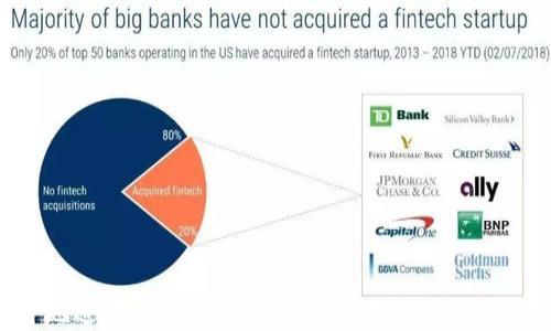 
如何安全地进行比特币离线钱包交易：保护你的数字资产