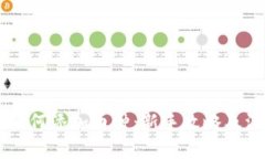 IM钱包如何添加币种：新手攻略及注意事项