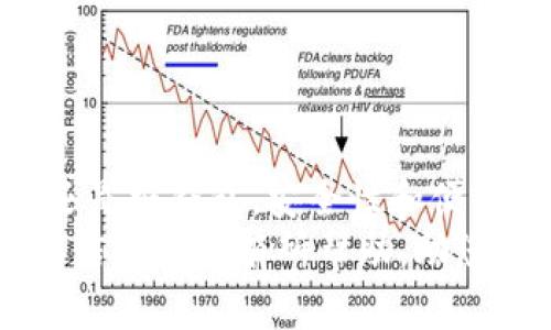   最安全的虚拟币钱包推荐：助你稳健投资数字货币 / 
 guanjianci 虚拟币钱包,数字货币,安全投资,加密货币 /guanjianci 

一、引言
在数字货币蓬勃发展的今天，虚拟币钱包成为了每一个投资者必备的工具。然而，随着市场的变化和网络安全风险的增加，选择一个安全可靠的虚拟币钱包显得尤为重要。本文将为您推荐一些最安全的虚拟币钱包平台，帮助您在数字货币的世界中稳健投资。

二、虚拟币钱包的类型
在深入讨论具体钱包平台之前，我们首先需要了解虚拟币钱包的主要类型。一般来说，虚拟币钱包可以分为三种：硬件钱包、软件钱包和纸钱包。

h41. 硬件钱包/h4
硬件钱包是最安全的选择，它通过物理设备存储私钥，通常是一个 USB 设备，可随时连接到电脑和手机。硬件钱包的代表有 Ledger Nano S、Ledger Nano X 和 Trezor 等。
使用硬件钱包的场景通常是一个阳光明媚的午后，您坐在老旧的木桌前，细细品味一杯咖啡，手中握着您的 Ledger Nano，安心地进行着虚拟货币的投资。

h42. 软件钱包/h4
软件钱包则包括桌面钱包、移动钱包和在线钱包。桌面钱包如 Exodus 和 Electrum，移动钱包如 Trust Wallet 和 Mycelium，在线钱包则是像 Coinbase 和 Binance 这样的交易所钱包。它们方便快捷，但相对安全性较低，因为私钥会存储在联网的设备上。
想象一下您在旅途中，手握手机，随时随地查看您的钱包余额和资产变动，享受投资带来的便利与惊喜。

h43. 纸钱包/h4
纸钱包是一种更传统的存储方式，将私钥和公钥打印在纸上，物理上隔离。这种方式非常安全，但一旦纸张损毁或遗失，您的资产就会面临风险。
在一个静谧的夜晚，您或许会决定把您的虚拟资产纸钱包放在一个秘密的地点，像护航古老宝藏一样珍惜和保管。

三、最安全的虚拟币钱包平台推荐
接下来，我们将推荐一些目前备受推崇且安全性较高的虚拟币钱包平台。

h41. Ledger Nano X/h4
Ledger Nano X 是一款高端硬件钱包，支持多种加密货币，具备蓝牙功能，便于移动设备使用。其强大的安全性能使其成为很多投资者的首选。
在一个寒冷的冬夜，您将 Ledger Nano X 放入口袋，走进温暖的咖啡馆，享受安全的加密交易，随时随地管理您的资产。

h42. Trezor Model T/h4
Trezor Model T 是另一款顶级硬件钱包，拥有用户友好的触摸屏界面，支持多种币种和代币。它具备多重签名和恢复种子的功能，让您的投资更为安全。
想象一下，您坐在舒适的沙发上，手握 Trezor Model T，轻松地完成转账操作，享受高科技带来的优雅体验。

h43. Exodus/h4
Exodus 是一款流行的软件钱包，用户界面友好，便于初学者上手。支持多种加密货币，并允许用户在应用内进行交易，方便快捷。
您可以在一片安静的公园里，享受微风轻抚脸庞的同时，快速查看和管理您的数字资产，体验数字货币带来的愉悦和可能性。

h44. Coinbase Wallet/h4
Coinbase Wallet 提供了一个安全的环境，用于存储和管理您的数字资产。它是一个非托管钱包，确保用户对私钥的控制权。
在一个星空璀璨的夜晚，您静坐在阳台上，轻点手机上的 Coinbase Wallet，随时掌握市场动态，感受投资的乐趣和挑战。

四、安全使用虚拟币钱包的小贴士
在选用任何虚拟币钱包后，保持安全使用是至关重要的。以下是一些实用的小贴士，帮助您保护数字资产。

h41. 定期备份私钥/h4
请务必定期对您的虚拟币钱包进行备份，尤其是软件钱包。备份私钥可以在丢失设备时快速恢复资产。

h42. 启用双重身份验证/h4
启用双重身份验证（2FA）增加了一个额外的安全层，在您进行任何交易时，确保只有您可以访问钱包。

h43. 更新软件版本/h4
确保您的软件钱包和硬件钱包的固件都是最新版本，以免受到已知漏洞的影响。

h44. 避免使用公共WiFi/h4
尽量避免在公共WiFi下进行任何资金交易，使用安全的网络连接更有助于保护您的资产安全。

五、总结
虚拟币钱包是投资数字货币不可或缺的重要工具，选择一个安全的虚拟币钱包平台非常关键。无论您选择硬件钱包、软件钱包，还是纸钱包，安全性和便利性应并重。通过了解不同类型的钱包及其优缺点，并结合个人需求进行选择，才能在这个充满机遇的数字资产世界中稳健前行。
无论是悠闲的午后还是忙碌的夜晚，投资数字货币带来的不仅是经济收益，更是一种生活方式和态度的体现。希望本文所提供的信息对您有所帮助，助您在虚拟币投资的道路上走得更加顺畅与安全。