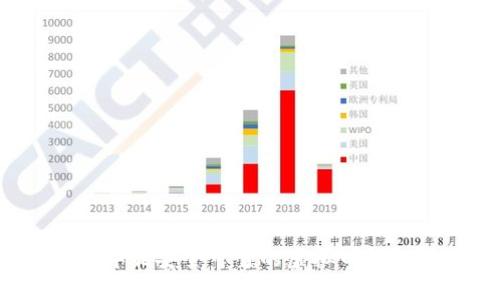 2023年最安全可靠的虚拟币钱包推荐