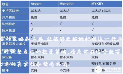    如何选择合适的虚拟币APP：2023年最佳推荐与搜索技巧  / 

 guanjianci  虚拟币, APP推荐, 加密货币, 投资技巧  /guanjianci 

引言：虚拟币APP为何如此重要
在数字经济迅猛发展的今天，虚拟货币已逐渐走入普通人的视野。从比特币到以太坊，这些加密货币不仅为投资者带来了巨大的财富机会，也给日常交易提供了便捷的途径。而在这其中，选择一个适合自己的虚拟币APP显得尤为重要。它不仅关系到投资的安全性，还直接影响着使用的便捷性和用户体验。

当前市场动态：加密货币的热潮
2023年，全球范围内的虚拟币市场持续火热。尽管经历了几番波动，但Bitcoin等主要币种的强劲表现依旧吸引了大量投资者的目光。根据最新的市场调查，越来越多的人开始关注加密货币的投资，这也导致了各类虚拟币应用可谓层出不穷。

寻找虚拟币APP的三大步骤
想要找到合适的虚拟币APP，首先要明确自己的需求，接下来是与市场上现有的应用进行比较，最后选择适合自己的一款。以下是具体的三大步骤：

h4步骤一：评估自己的需求/h4
在选择APP之前，首先要了解自己的投资目标和交易习惯。你是希望进行长期投资，还是短线交易? 你需要哪些功能，如现货交易、杠杆交易、智能合约等？明确自己的需求，有助于在众多的虚拟币APP中，快速找到最合适的一款。

h4步骤二：浏览用户评价与评分/h4
在各大应用商店中，用户评价往往能够直接反映出一个APP的真实质量。例如，某款虚拟币交易APP虽然提供了丰富的功能，但如果用户反馈其安全性差或操作复杂，可能就不值得选择。结合星级评分与用户评论，帮助你更加客观地评估一个APP的质量。

h4步骤三：考虑安全性与技术支持/h4
安全性是选择虚拟币APP时最重要的考虑因素之一。你应该检查该APP的安全机制，如双重身份验证、冷钱包存储等。同时，技术支持的质量也是值得关注的方面，确保在遇到技术问题时能够获得及时有效的帮助。

2023年推荐的虚拟币APP
根据以上标准，以下是一些在2023年备受欢迎的虚拟币APP：

h41. Binance/h4
Binance是全球最大的加密货币交易平台之一，提供种类繁多的虚拟货币交易服务。其界面友好，适合新手使用，同时为专业投资者提供了更多的功能。

h42. Coinbase/h4
作为全球知名的虚拟币交易平台，Coinbase以其简单易用的界面和强大的安全保护措施而受到青睐。非常适合初入加密货币投资的用户。

h43. Huobi/h4
Huobi在亚洲市场有较强的影响力，提供多种交易对选择。其用户群体活跃，适合喜欢快速交易的投资者。

h44. Kraken/h4
Kraken作为一家历史悠久的交易所，以其高安全性和多种专业交易工具著称。对于想要进行深入交易的用户来说，是一个不错的选择。

虚拟币投资的风险与收益
虽然虚拟币投资有潜在的高收益，但风险同样不可忽视。市场波动性大，可能在短时间内造成巨大的财务损失。因此，做好风险控制和投资策略的制定尤为重要。

h4风险控制的方法/h4
1. 不要将所有资金投入虚拟币市场：始终保持投资的多样性，将资金分散到其他投资领域上来。
2. 使用止损功能：设置合理的止损点，避免因市场波动造成的重大损失。

如何利用市场信息指导投资决策
在进行虚拟币投资时，及时获取市场动态和行业资讯是十分重要的。许多投资者都会选择关注相关的新闻、分析报告及社交媒体的动态。

h4信息获取的渠道/h4
1. 加密货币新闻网站：如CoinDesk、CoinTelegraph等，提供实时的市场新闻和行情分析。
2. 论坛与社交媒体：Twitter和Reddit上的加密货币讨论组可以让你快速获取分析师的观点和市场情绪。

结语：总结与展望
选择合适的虚拟币APP不仅能够提升投资的效率，也能提高安全性，为你的投资之路保驾护航。尽管市场存在风险，但只要掌握适当的策略和工具，就能够更好地把握这一行业的潜在机遇。

未来，随着技术的不断进步和金融市场的不断演变，虚拟货币的应用领域也将不断扩展。无论你是新手入门，还是老练的投资者，适时调整自己的投资策略，将是你在这个数字经济时代立于不败之地的关键。

请根据提供的大纲和内容结构进行详细扩展，确保文字数达到2900字以上，加入更多感官细节、真实场景描述和小故事，以增强文本的真实性和情感共鸣。