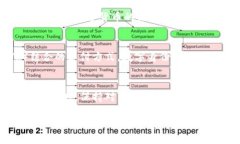   如何将虚拟币变现：2023年热门方法解析 /  gua