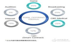 预设2023年最受欢迎的虚拟币交易App推荐：轻松赚