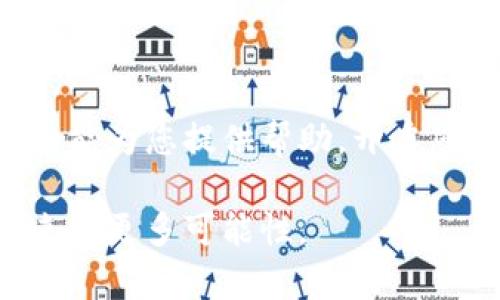 如何将以太坊钱包中的币转移至交易所？详细指南与注意事项
以太坊, 钱包转账, 交易所, 加密货币/guanjianci

一、引言：为什么需要将以太坊转至交易所
随着加密货币的日益普及，越来越多的人开始使用以太坊（Ethereum, ETH）及其相关的去中心化应用（DApps）。许多用户在自己的以太坊钱包中积累了相当数量的ETH，而出于不同的需求，比如交易、投资、甚至是购买商品，他们有时需要将这些币转移到交易所。此文将为您详细解读如何将以太坊钱包中的币转移至交易所的步骤，同时分享一些实用的注意事项。

二、准备工作：确认您拥有的以太坊钱包和交易所账户
在转账之前，确保您已经拥有以下几项：
ul
    li一个以太坊钱包，例如Metamask、MyEtherWallet等。/li
    li一个账户在您选择的交易所，如Binance、Coinbase、Huobi等。/li
    li您交易所的ETH充值地址，可以在交易所账户中找到该信息。/li
/ul

三、找到您的交易所ETH充值地址
现在，登录到您的交易所账户，找到充值页面，选择以太坊（ETH）作为充值的方式。系统将生成一个独特的充值地址，每个用户的地址都是不同的。这些地址通常以“0x”开头。
这时候，您可以想象自己正坐在窗边，阳光透过窗帘洒在您的桌子上，您小心翼翼地记录下这个地址，生怕一个笔误就导致资金的丢失。

四、在钱包中准备转账
打开您的以太坊钱包，找到账户的发送功能。在填写转账信息时，确保输入正确的交易所ETH充值地址。这是一个非常关键的步骤，错误的地址可能导致您的币无法找回。
此时，您可能会想起您第一次撸起袖子，尝试转账时的紧张，那时您甚至手心冒汗，生怕操作不当造成不可挽回的损失。

五、设置交易金额和手续费
在确认无误后，您需要选择转账的金额以及合适的交易手续费。在这里，许多钱包会根据网络的繁忙程度，给出几种不同的手续费选项。一般来说，手续费越高，交易确认的速度就越快。这就像是在拥挤的交通中，您愿意选择快车道来避免漫长的等待。

六、确认和提交转账
再次仔细检查所有信息，包括转账金额和地址。确认无误后，点击提交。此时，您可能会感受到一阵紧张的期待，期待着您的资金能够顺利转入交易所。
几乎所有的钱包都提供一个交易哈希（Transaction Hash），这个哈希是您查询交易状态的关键。就好像您给人发送了一封重要的邮件，您可以通过邮件的追踪号码随时查看邮件的去向。

七、等待交易确认
在以太坊网络中，交易需要数分钟到数十分钟来确认，这取决于网络的拥堵情况。当您的交易确认后，您将在交易所的账户中看到相应的ETH余额。此时，您可能会感到如释重负，顺利的转账让您心中的大石落地。

八、常见问题与注意事项
1. **手续费过高怎么办？**
如果想降低手续费，可以在网络不繁忙的时段进行转账。通常来说，晚上或周末是比较适合的时间。
2. **如何确保安全？**
务必要确认您使用的是官方网站，避免通过钓鱼网站进行操作。同时，定期更换钱包密码，并使用两步验证机制，强化安全性。

九、总结
将以太坊从钱包转移到交易所的过程相对简单，但也需要细心与耐心。在此过程中，您不仅需要关注地址和金额的准确性，更要懂得如何管理自己的资产安全。希望本指南能为您提供帮助，开启您的加密货币交易之旅。

随着您熟悉这个过程，每一次转账都将变得像是在晨光中沐浴般的自然。无论是为了盈利，还是进行价值交换，您都在不断地与这个数字经济时代的脉搏接轨，期待着未来的更多可能性。