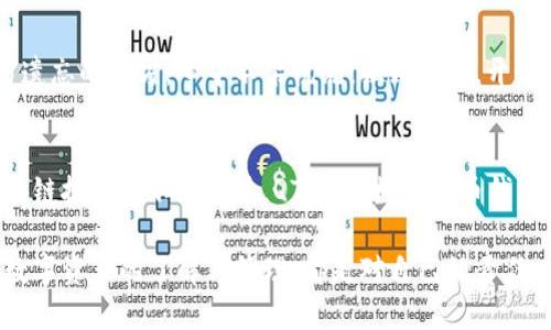    如何安全管理你的QTUM钱包地址？ / 

 guanjianci QTUM, 钱包, 安全, 数字货币 /guanjianci 

引言
在数字货币的世界里，安全性是永恒的话题。尤其是对于QTUM这样的加密货币，管理好你的钱包地址显得尤为重要。本文将深入探讨QTUM钱包地址的安全管理，结合当下热门的加密货币趋势，为用户提供切实可行的建议。

什么是QTUM钱包地址？
QTUM钱包地址是存储和接收QTUM（量子链）数字货币的唯一标识符。它类似于传统银行账户的号码，拥有此地址可以方便地进行交易和转账。通常，一个QTUM地址由字母和数字组合而成，长度为42个字符，起始字符“Q”。在这里，让我们想象一下，一个数字资产爱好者坐在阳光洒满的书桌旁，低头认真编码他的QTUM地址，一种现代科技与传统理财理念结合的画面，深深吸引着他的注意力。

获取你的QTUM钱包地址
要获取QTUM钱包地址，首先需要下载一个QTUM钱包应用。市面上有多种选择，例如QTUM官方钱包、硬件钱包以及第三方钱包。在选择时，一定要注意钱包的安全性和用户评价。

QTUM钱包的类型
QTUM钱包主要有三种类型：冷钱包、热钱包和硬件钱包。每种钱包都有其独特的优缺点，选择适合自己的钱包类型至关重要。

h4冷钱包/h4
冷钱包是离线存储数字资产的方式，通常被认为是最安全的选择。想象一个用户在一个静谧的下午，坐在家里的小书房中，静心地将他的QTUM转入冷钱包，脸上流露出满足的笑容，就像是守护着一笔宝贵的财富。

h4热钱包/h4
热钱包则是在互联网上在线存储的，一般方便快捷，但安全性较低。此时画面转换到一个繁忙的咖啡馆里，用户趴在一角，快速登录热钱包进行QTUM转账，背景是咖啡机的嘶嘶声与交谈声，完全融入了现代生活的快节奏中。

h4硬件钱包/h4
硬件钱包是介于冷钱包和热钱包之间的选项，它实质上是一个物理设备，如USB设备，能够安全地存储你的数字资产。想象一下用户在购买硬件钱包时，专注地听销售人员讲解各种细节，心中无比期待能拥有这个现代科技的“护身符”。

如何安全管理QTUM钱包地址
管理你的QTUM钱包地址不仅仅是一项技术工作，更是一个需要提高警觉和耐心的过程。下面我们将讨论一些实用的安全管理策略。

h4定期备份钱包/h4
定期备份是保护数字资产的基础步骤。想象一个用户在一个晴朗的周末，坐在家中的阳台上，边享受着美好的阳光，边将QTUM钱包的私钥和助记词小心翼翼地记录在纸上，生怕一不小心就丢失了这份薄薄的纸片，这不仅是对资产的保护，更是对未来的规划。

h4启用双重认证/h4
许多QTUM钱包提供双重认证功能，无论是使用谷歌验证码还是发送短信验证码，这一步都能大大增强安全性。想象一下，一个用户在某个重要的时刻，尽管手忙脚乱，仍旧坚持输入双重认证的代码，那一瞬间，他知道自己的资产将更加安全。

h4保持软件更新/h4
开发者们常常会发布软件更新以修复漏洞和增加功能。保持QTUM钱包软件的最新状态就如同给自己的安全系统加了一层保护膜。一个用户可以在深夜，静谧地坐在电脑前，瞬间意识到自己的QTUM钱包与时俱进，暗自庆幸。

常见的QTUM钱包安全问题
尽管我们已经列出了一些管理QTUM钱包地址的安全策略，但在实践中仍可能遇到各种问题。下面列出一些常见的安全隐患以及应对措施。

h4网络钓鱼攻击/h4
网络钓鱼是一种常见的攻击方式，攻击者通过伪造网站或发送恶意链接来获取用户的私钥。当用户在一个气氛轻松的派对上，随意点击了一封邮件中的链接时，往往并不知道潜在的风险。提高警觉，在确认发件人身份前，千万不要随便点击。

h4恶意软件/h4
安装不明来源的软件可能会导致恶意软件下载到你的设备，进而窃取你的QTUM钱包信息。如同某个用户在无意中下载了一个不明的应用，结果在悠闲的夜晚坐在沙发上，才发现钱包中的QTUM消失无踪，追悔莫及。

h4私钥和助记词的保管/h4
私钥和助记词是访问QTUM钱包的唯一凭证，若失去或泄露，将面临严重的财产损失。一位年轻的投资者在一个春天的早晨，倚在窗边，忽然意识到自己将私钥写在了一个容易遗忘的地方，心中不禁慌乱，猛然站起，开始四处寻找。

总结 
                    <div class=post-social-media>
                      <h5 class=share-title>标签：</h5>
                      
                    </div>
                  </div>
                </div>
              </div>
            </div>
          </div>
        </div>
      </div>
    </section>
    <div class=