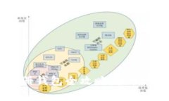 2023年比原币注册钱包全攻略：轻松掌握数字资产