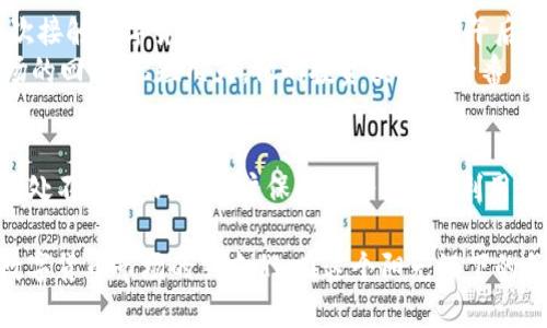   虚拟火币平台下载指南：轻松获取最新的数字货币交易工具 / 

 guanjianci 虚拟火币, 火币下载, 数字货币交易平台, 虚拟货币 /guanjianci 

一、什么是虚拟火币平台？
虚拟火币平台是一个提供数字货币交易服务的在线平台，用户可以在这里进行买卖、转账和存储不同类型的数字资产。随着区块链技术的迅速发展，虚拟火币平台的应用越来越广泛，成为投资者和交易者的热门选择。

二、虚拟火币平台的功能和优势
虚拟火币平台不仅可以让你轻松买卖比特币、以太坊等主流数字货币，还提供了一系列其他功能，包括市场行情分析、交易信号提示、资产管理等。这些功能旨在帮助用户更好地进行决策，从而实现盈利。

三、虚拟火币平台的下载渠道
要下载虚拟火币平台，用户可以通过官方网页、应用商店以及一些第三方网站进行下载。为了保障安全性，建议优先选择官方渠道。
ul
    li官方网站：直接访问火币官网，找到下载链接，一般会有清晰的指引。/li
    li应用商店：在手机的应用商店中搜索“火币”进行下载，确保选择官方认证的应用。/li
    li第三方网站：如有需要，务必查验下载链接的安全性。/li
/ul

四、下载虚拟火币平台的步骤
在你决定下载虚拟火币平台之前，让我们一起走过下载的每一步，确保你顺利完成安装。
ol
    li访问火币官网或相应应用商店。/li
    li查找并点击“下载”按钮。/li
    li在下载完成后，根据手机或电脑的提示进行安装。/li
    li安装完成后，打开应用并注册账号。/li
/ol

五、使用虚拟火币平台的注意事项
尽管虚拟火币平台提供了便利的交易体验，但在使用过程中，用户仍需保持警惕。以下是一些建议：
ul
    li确保你的设备和软件始终保持最新，避免安全风险。/li
    li设置复杂密码并开启双重认证，增强账户安全性。/li
    li定期备份你的数据，防止意外丢失。/li
/ul

六、真实用户体验分享
在这个虚拟火币平台上，有无数个真实的交易故事，讲述着人们与数字货币的紧密联系。一位名叫小李的用户，第一次接触数字货币是在一个阳光明媚的午后，他坐在窗边，阳光透过窗帘洒在他的书桌上。他经过好友的推荐，下载了虚拟火币平台，初次交易充满了期待与紧张。
通过观看市场走势，小李在一月初时选择投资比特币。当时市场正处于低谷，他把握时机，迅速下单。没想到，随着市场的回暖，短短几天，他的投资便翻了一番。他的手指在屏幕上滑动，紧张与兴奋交织，犹如在赌桌上押下筹码时的感受。

七、总结
虚拟火币平台的下载和使用对许多数字货币投资者来说，意味着开启了一扇新的财富之门。虽然市场波动大，风险无处不在，但只要用户保持冷静、理性，利用好平台的功能，认真学习和实践，还是可以在虚拟的货币世界中找到属于自己的机会。

在这篇文章中，围绕虚拟火币平台的特点、下载途径和用户的真实体验进行了详细讲述，希望能帮助到有志于进入数字货币市场的朋友们。在这个阳光洒下的午后，打开虚拟火币平台，或许未来的财富就在你的手中。