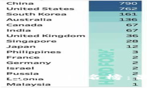 2023年虚拟币钱包APP排名榜：最值得信赖的选择