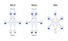 2023年CPU挖矿钱包地址推荐：如何安全高效地管理