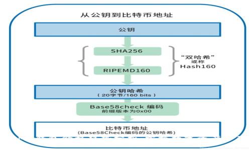 2023年CMC钱包价格趋势分析：掌握数字资产管理新机遇