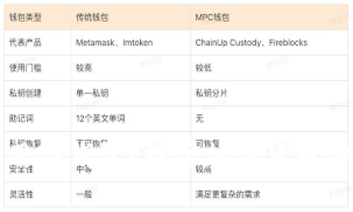 为什么要使用冷钱包？探讨加密货币安全的重要性