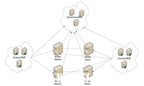 
如何安全备份狗币手机钱包：详细指南与常见问题解答