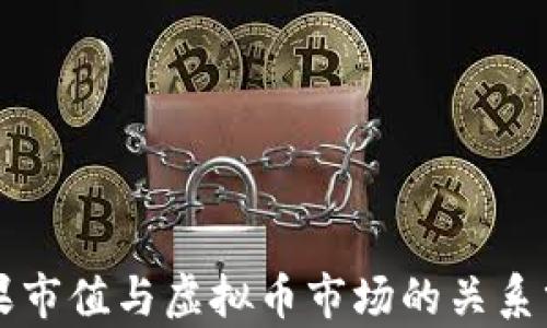 
苹果市值与虚拟币市场的关系分析