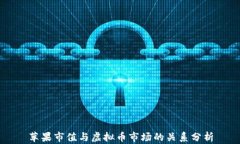 苹果市值与虚拟币市场的关系分析