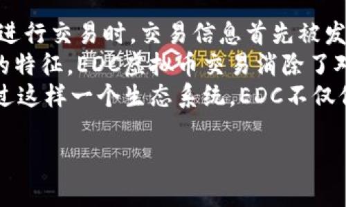  EDC虚拟币下载指南：详解下载步骤与使用技巧 / 

 guanjianci EDC虚拟币, 虚拟货币下载, EDC钱包, 加密货币使用 /guanjianci 

### 内容主体大纲

1. **引言**
   - EDC虚拟币简介
   - EDC在加密货币市场中的地位

2. **EDC虚拟币的下载步骤**
   - 官方网站导航
   - 下载应用程序的方法
   - 安全性注意事项

3. **EDC虚拟币钱包的创建**
   - 钱包类型介绍
   - 创建和备份钱包的流程
   - 如何安全存储你的私钥

4. **初次使用EDC虚拟币的技巧**
   - 如何进行首次充值
   - 买入和卖出EDC的流程
   - 交易手续费解析

5. **EDC虚拟币的应用场景**
   - 在线购物
   - 投资和交易
   - 去中心化金融（DeFi）应用

6. **常见问题解答**
   - 各类错误处理
   - EDC的未来发展前景
   - 如何与他人分享EDC

### 问题详细介绍

#### 1. EDC虚拟币是什么？
EDC虚拟币（EDC Blockchain）是一种基于区块链技术的加密货币，旨在为用户提供更加安全、快速的交易体验。作为一种去中心化的虚拟货币，EDC不受任何中央机构的控制，它的价值主要依赖于市场供需关系。
EDC币的出现是为了应对传统货币在交易过程中的一些问题，如成本高、速度慢等。EDC采用了先进的技术，使得用户可以快速、低成本地进行转账及交易，这为用户提供了极大的便利，并吸引了越来越多的用户参与到这个生态系统中。
EDC的区块链技术保证了每一笔交易的透明性与不可篡改性，这使得用户对交易的安全性有了更高的信任度。此外，EDC团队致力于不断技术创新，旨在推出更多实用的功能来增强用户体验。

#### 2. 如何安全下载EDC虚拟币钱包？
在下载EDC虚拟币钱包时，用户需要确保下载时的安全性。首先，应前往EDC的官方网站，避免通过不明链接或第三方网站下载，以防下载恶意软件。
访问官方网站后，用户可以找到专门的“下载”页面，通常会提供适用于不同操作系统（如安卓、iOS和电脑）的钱包应用。在下载之前，建议查看官方网站上的用户评价和推荐，以确保钱包的安全性和可靠性。
下载完成后，用户需要按照安装向导进行安装，安装过程中可能会要求用户设置密码和安全问题。这一步非常关键，建议用户设置复杂且独特的密码，并妥善保管。如果可能的话，启用双重认证功能，进一步保护账户安全。

#### 3. 借助EDC虚拟币实现在线购物的优势是什么？
在生活中，越来越多的网站和商家开始接受EDC虚拟币作为支付手段。通过EDC进行在线购物，用户不仅可以享受到便利的支付体验，还能实现一些额外的优势。
首先，使用EDC支付可以减少传统支付手段所需的手续费，尤其是在国际交易中，EDC可以帮助用户节省大量费用。其次，EDC支付通常会更加快速，用户的交易能够在短时间内完成，提升购物的整体效率。
手续费低、速度快，这两个优势使得更多的消费者愿意选择使用EDC进行在线购物。此外，EDC交易的透明性和安全性也为用户提供了更高的信任，这意味着在交易的过程中用户的信息与资金是得到了额外保护的。

#### 4. EDC虚拟币面临的主要风险是什么？
尽管EDC虚拟币具备许多优势，但投资与使用时仍需关注潜在的风险。首先，虚拟货币市场波动极大，投资者可能面临价格急剧波动造成的经济损失。
此外，由于EDC及大部分虚拟币的去中心化特性，网络安全问题成为一个不容忽视的重要因素。黑客攻击、钓鱼网站等网络犯罪行为可能导致用户财产损失。
法律风险也是一个不可忽视的因素，各国的政府对于虚拟货币的监管政策仍在不断变化，投资者需要随时关注政策动向，以防止因政策变化而造成的损失。

#### 5. 如何最大限度地利用EDC的投资潜力？
要真正利用EDC的投资潜力，用户需要具备一定的市场分析能力与投资策略。首先，用户应该进行充分的市场调研，分析EDC的价格走势与背后驱动因素。
投资者还可以通过参与EDC的相关项目、社区及论坛，获取第一手的信息和投资建议。此外，合理的资产配置策略也十分重要，应根据个人的风险承受能力进行投资组合的调整。
在投资EDC时，用户还需时刻保持警惕，避免盲目跟风。市场中出现的短期热潮可能会误导投资者，造成不必要的财务损失。因此，保持冷静，制定长期投资计划是实现EDC优质投资的关键。

#### 6. 如何向他人解释EDC虚拟币的运作原理？
EDC虚拟币的运作原理与传统金融系统截然不同。它依赖于区块链技术进行去中心化的交易。用户在进行交易时，交易信息首先被发向网络中的节点，然后通过密码学算法进行验证。
经过验证的交易会被打包成区块，并添加到链上，形成一个不可更改的公链记录。由于这种去中心化的特征，EDC虚拟币交易消除了对中介机构的依赖，使得用户之间能够直接进行交易。
此外，EDC还采用了激励机制，鼓励矿工参与网络的维护与验证，确保整个系统的稳定性和安全性。通过这样一个生态系统，EDC不仅保证了用户的资金安全，也为未来的金融创新打下了基础。

以上为EDC虚拟币下载及相关内容的详细介绍。如果您还有其他问题，欢迎随时提问。