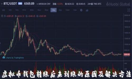 
虚拟币钱包转账后未到账的原因及解决方法