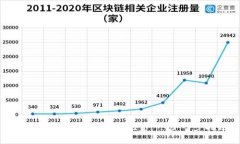 如何将虚拟币兑换成现金：一步一步指南