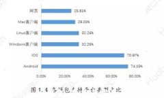 ```Emmanuel钱包：奢华与实用的完美结合