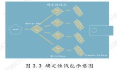如何自建虚拟币钱包：全面指南与实用技巧
