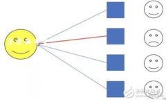baioti如何快速找到适合的安卓虚拟币软件/baioti