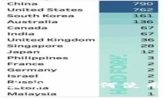 莱特币钱包安装后如何使用及注意事项