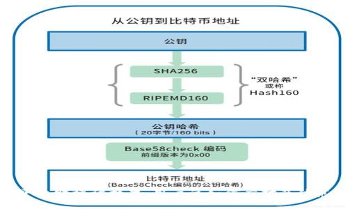 波币平台赌博被拉黑：用户该如何应对及防范措施
