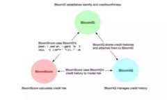 如何将比特币钱包中的资金转入交易所: 完整指南