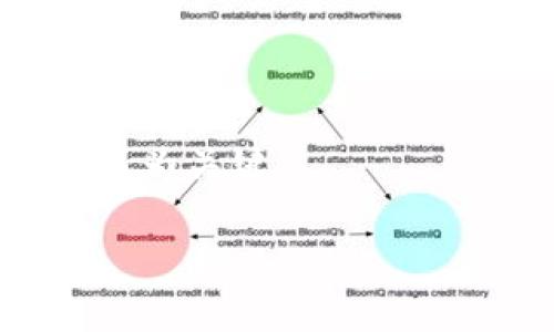 如何将比特币钱包中的资金转入交易所: 完整指南

比特币, 钱包, 交易所, 转账/guanjianci

## 内容主体大纲

1. **比特币及其钱包的基础知识**
   - 比特币是什么
   - 比特币钱包的类型与功能
   - 选择合适比特币钱包的重要性

2. **什么是交易所**
   - 交易所的定义与功能
   - 主要的比特币交易所介绍
   - 如何选择合适的交易所

3. **将比特币转入交易所的步骤**
   - 创建交易所账户
   - 获取收款地址
   - 使用钱包进行转账
   - 确认转账

4. **转账过程中常见的问题与解决方案**
   - 钱包与交易所地址不匹配
   - 转账延迟
   - 手续费问题
   - 其他常见错误

5. **安全性考虑**
   - 如何保证交易安全
   - 防范常见的网络攻击
   - 选择安全的钱包和交易所

6. **总结与未来展望**
   - 比特币发展的趋势
   - 钱包与交易所的未来变化

## 正文内容

### 1. 比特币及其钱包的基础知识

#### 比特币是什么

比特币是一种去中心化的数字货币，它可以在没有中介机构的情况下进行点对点交易。比特币的创建源于2009年，至今已经得到了广泛的应用和认可。作为一种加密货币，比特币利用区块链技术来确保交易的安全性和透明性。每一笔交易都被记录在区块链上，这使得比特币交易不可篡改。

#### 比特币钱包的类型与功能

比特币钱包是用来安全存储比特币的工具。根据存储方式的不同，比特币钱包主要分为以下几种类型：
- 软件钱包：可安装在手机或计算机上，方便随时使用。
- 硬件钱包：物理设备，提供更高的安全性，适合长期存储。
- 在线钱包：通过互联网访问，方便快捷，但安全性较低。
  
每种钱包都有其优缺点，选择合适的钱包取决于用户的需求和使用场景。

#### 选择合适比特币钱包的重要性

选择一个安全、易用的比特币钱包是保护您的数字资产的重要一步。由于比特币交易的不可逆性，一旦发生失误，损失将不可恢复，因此必须仔细研究钱包的安全性和易用性。

### 2. 什么是交易所

#### 交易所的定义与功能

比特币交易所是一个平台，允许用户买卖比特币和其他加密货币。交易所充当买卖双方之间的中介，提供市场和交易服务。交易所可以是集中交易所或去中心化交易所。

#### 主要的比特币交易所介绍

目前市场上有许多比特币交易所，例如Coinbase, Binance, Kraken等。每个交易所都有不同的费用结构、用户界面和支持的交易对。选择正规的、用户评价较好的交易所能够减少交易风险。

#### 如何选择合适的交易所

选择交易所时需要考虑多方面因素，包括但不限于交易手续费、安全性、客户服务、货币支持等。用户应根据自己的需求进行综合比较，以选择最合适的交易所。

### 3. 将比特币转入交易所的步骤

#### 创建交易所账户

在选择好交易所后，用户需要去该交易所创建一个账户。通常需要提供电子邮件地址，以便收到验证邮件，以及设置安全密码。安全性是优先考虑的因素。

#### 获取收款地址

创建完账户后，用户需进入交易所的“入金”或“充值”页面，获取对应的比特币收款地址。这个地址是用户在钱包中输入转账时必需的。

#### 使用钱包进行转账

在钱包中选择“发送”，输入收款地址和转账金额。核对无误后，确认转账。注意根据钱包提示设置适当的矿工费，确保转账能够及时处理。

#### 确认转账

转账后可以在钱包中查看交易记录，对于每一笔交易，都会生成一个唯一的交易哈希（TXID），可以在区块链浏览器上追踪交易状态。

### 4. 转账过程中常见的问题与解决方案

#### 钱包与交易所地址不匹配

确保在发送比特币时，收款地址完全正确。如果地址错误，将会造成资金的永久损失。

#### 转账延迟

由于网络拥堵，转账可能出现延迟。通常在比特币网络中，确认需要一定的时间，用户需耐心等待。

#### 手续费问题

每笔转账都有相应的矿工手续费，用户应根据实时市场情况自行调整，以确保尽快达成交易。

#### 其他常见错误

除了上述问题，转账的过程中可能还会出现输入错数字、选择错误币种等问题，用户应该认真核对每一项信息。

### 5. 安全性考虑

#### 如何保证交易安全

在进行比特币交易时，需要采取额外的措施保护账户安全，包括启用双重身份验证、设置复杂密码等。

#### 防范常见的网络攻击

网络攻击是数字货币交易中最常见的风险之一，用户需保持警惕，不轻信陌生链接或钓鱼网站。

#### 选择安全的钱包和交易所

使用历史悠久且口碑良好的交易所和钱包可以有效降低安全风险，用户应事先做好调研。

### 6. 总结与未来展望

#### 比特币发展的趋势

随着越来越多的人关注和参与加密市场，比特币的接受度不断提高，其应用场景也在扩展。

#### 钱包与交易所的未来变化

未来，钱包和交易所可能会越来越多地采用智能合约和去中心化技术，以进一步提高交易的安全性和效率。

## 相关问题及详细介绍

### 问题1：比特币钱包和交易所之间有哪些区别？

比特币钱包和交易所之间的区别

比特币钱包和交易所是两个在比特币生态中扮演不同角色的重要工具。钱包主要用于存储和管理比特币，而交易所则是用户买卖比特币的市场平台。钱包的安全性直接影响用户财产的安全，而交易所则通常涉及到账户的交易、存取和汇兑方式。

更具体地，钱包可以是软件、硬件或纸质形式，既可以让用户冷存储比特币，也可以方便地进行日常交易。而交易所则需要用户注册账户，经过身份验证后才可以进行交易，平台的安全性、用户体验和手续费结构也是用户选择时游刃枝的考虑因素。

总结来说，选择合适的钱包用于存储个人资产，而交易所则是进行买卖交易的地方，用户在实践中应合理利用这两者的不同功能。

### 问题2：在什么情况下需要将比特币转到交易所？

为何需要将比特币转到交易所

将比特币转到交易所有多种原因，主要包括但不限于：
1. 交易和获利：用户希望利用市场的价格波动进行快速交易和获利。
2. 兑换成法币或其他加密货币：如果用户决定兑现比特币，可以通过交易所将其兑换为法币。
3. 参与虚拟资产投资：一些用户希望利用交易所进行多种投资，例如ICO、DeFi项目等。

将比特币转到交易所是一种风险与收益相对较高的活动，用户在决定前须充分理解市场情况和个人的风险承受能力。

### 问题3：安全性在比特币转账中有多重要？

比特币转账的安全性分析

安全性是比特币交易中最重要的环节之一。在数字资产的场景中，用户的资金保障完全依赖于个人的管理和第三方平台的信任。

在整个转账过程中，用户必须小心确保所有信息的准确性，包括钱包地址、转账金额和矿工手续费等。因为一旦发生错误，相关交易将无法撤回，资金也会因此丢失。

此外，用户在选择交易所时，务必要评估其安全性，确保该平台拥有良好的安全记录。锤炼自己的安全防范意识也是保护比特币资产的重要组成部分。

### 问题4：转账时手续费如何计算？

比特币转账手续费的计算方式

比特币转账手续费的计算主要基于矿工的需求和网络拥挤程度。更具体来说，转账费用是根据交易数据大小（以字节为单位）与网络中矿工所需的费用来进行计算的。通常，网络越拥挤，转账费用便越高。

用户可以根据实时市场情况调整矿工费用，从而加快交易确认速度。很多钱包软件会在用户输入转账金额时自动计算适当的手续费，但在网络高峰期时，用户还需主动调整费用以确保交易得到迅速处理。

### 问题5：如何防范网络攻击？

比特币转账中网络攻击的防范方法

网络攻击是数字货币交易者面临的非常严重的风险，防止网络攻击的措施包括：
1. 使用强密码和双重身份验证，以增加账户的安全性。
2. 避免点击不明链接，注意钓鱼网站和诈骗的信息。
3. 定期对钱包和交易所的安全进行审查，快捷地升级安全优势。

用户在操作比特币的时候，应时刻保持警觉和学习安全知识，以便更好地保护自己的资产不受损失。

### 问题6：未来比特币和区块链技术的发展潮流是什么？

比特币与区块链技术的发展趋势

未来，比特币和区块链技术将会有几个明显的发展趋势：
1. 越来越多的金融机构将适应区块链技术，对比特币的应用范围将愈加广泛。
2. 去中心化金融（DeFi）将带来更多创新应用，用户有机会实现更高的收益。
3. 技术的不断进步将提高交易速度，降低手续费，使比特币的交易体验更佳。

通过这些趋势，可以合理预测比特币及其生态系统将迎来更加蓬勃的发展，同时用户对信息安全的需求也将提升，学习与配合新技术将成为关键。

以上是关于“如何将比特币钱包中的资金转入交易所”的详细内容与思考，希望对您有所帮助。
