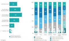 如何安全下载虚拟币软件：最新指南与注意事项