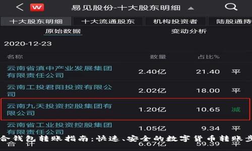 币合钱包转账指南：快速、安全的数字货币转账步骤