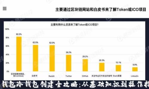 
IM钱包冷钱包创建全攻略：从基础知识到操作指南