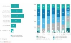 2023年最佳低手续费虚拟币交易APP推荐
