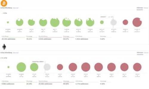   Y3钱包：安全便捷的数字货币存储与交易平台 / 

 guanjianci Y3钱包, 数字货币, 钱包安全, 加密货币交易 /guanjianci 

## 内容大纲

1. **引言**
   - 介绍Y3钱包及其的重要性
   - 数字货币的流行趋势

2. **Y3钱包的特点**
   - 安全性
   - 用户友好性
   - 多币种支持
   - 实时交易

3. **Y3钱包的设置与使用**
   - 下载与安装
   - 创建新钱包
   - 导入现有钱包
   - 基础设置与操作

4. **Y3钱包的安全功能**
   - 多重身份验证
   - 私钥管理
   - 风险防范措施

5. **Y3钱包与其他钱包的比较**
   - 与传统钱包的区别
   - 与其他数字货币钱包的优劣分析

6. **常见问题解答**
   - 如何恢复Y3钱包
   - 遇到交易失败怎么办
   - 如何联系客服
   - Y3钱包支持哪些币种
   - 如何降低被盗风险
   - Y3钱包的费用结构

7. **总结**
   - 重申Y3钱包的重要性
   - 对用户的提醒和建议

---

## 引言

随着数字货币的快速发展，越来越多的人开始关注和使用各类加密货币。同时，安全地存储和交易这些数字资产对每一个用户来说都至关重要。Y3钱包作为一款新兴的数字货币存储与交易工具，凭借其高安全性与用户友好的界面受到了广泛关注。本篇文章将深入探讨Y3钱包的各个方面，帮助用户更好地理解和使用它。

## Y3钱包的特点

### 安全性

在数字货币的世界中，安全性是用户最关心的话题之一。Y3钱包采用了多重安全防护机制，包括：数据加密、私钥本地存储、和多重身份验证等。用户的数据和资产都在严格保护之中。

### 用户友好性

Y3钱包的设计充分考虑了用户体验，界面，操作流程简便。即使是对数字货币初学者，Y3钱包也能让他们快速上手，享受便捷的交易体验。

### 多币种支持

Y3钱包支持多种主流的加密货币，包括比特币、以太坊、莱特币等。用户可以方便地在同一个钱包里管理不同类型的数字资产，为他们的投资组合提供了极大便利。

### 实时交易

Y3钱包的实时交易功能使用户能够迅速响应市场变化，抓住投资机会。无论是买入还是卖出，用户都可以轻松完成交易，无需担心时间延迟。

## Y3钱包的设置与使用

### 下载与安装

第一次使用Y3钱包的用户需要从官方网站下载相应的应用程序。安装过程非常简单，只需按照界面提示完成即可。

### 创建新钱包

用户在下载并安装完成后，可以选择创建新钱包。系统会引导用户设定强密码，并提示用户安全保存私钥，以免丢失后造成无法恢复的后果。

### 导入现有钱包

对于已经拥有数字资产的用户，Y3钱包支持将已有钱包导入。用户需要输入相应的助记词或私钥来完成这一过程，确保其资产的安全转移。

### 基础设置与操作

完成钱包的创建或导入后，用户可以进行一些基础设置，如更改语言、设置交易通知等。此外，Y3钱包提供直观的操作界面，使用户能够轻松进行资产转账、购买和出售加密货币等操作。

## Y3钱包的安全功能

### 多重身份验证

为了加强安全性，Y3钱包实施了多重身份验证机制。用户需通过手机验证、邮箱验证等多种方式确认身份，确保只有本人才能访问钱包。

### 私钥管理

Y3钱包保证私钥不被上传至服务器，而是存储在用户本地。这样一来，即使黑客侵入服务器，用户的资产也不会受到直接威胁。

### 风险防范措施

Y3钱包还设置了多种风险预警措施。例如，当用户在不常用的设备上登录时，系统会发出警告，并要求进行额外的身份认证。

## Y3钱包与其他钱包的比较

### 与传统钱包的区别

传统钱包主要用于储存现金和银行卡，而数字钱包则是存储和管理各类加密货币的工具。Y3钱包在安全性、便捷性和功能上均优于传统钱包。

### 与其他数字货币钱包的优劣分析

市场上有众多数字货币钱包，它们各有特点。Y3钱包的优势在于用户体验和安全性，而其劣势可能在于开发时间较短，市场认可度尚待提高。用户可以根据自身需求进行选择，最重要的是使用适合自己的钱包。

## 常见问题解答

### 如何恢复Y3钱包

如果用户不小心丢失了钱包或无法访问，Y3钱包提供了恢复功能。用户可以使用创建钱包时获得的助记词来恢复钱包。步骤包括打开Y3钱包应用，选择“恢复钱包”，然后输入助记词。确保在输入时保持准确，因为一字之差将可能导致无法恢复。

### 遇到交易失败怎么办

在进行交易时，用户可能会遭遇失败的情况。常见的原因包括网络延迟、余额不足以及地址错误等。此时，用户应该确认输入信息是否无误，检查网络连接是否稳定，并查看余额是否充足。如果依然无法解决，建议联系Y3钱包客服获取进一步的帮助。

### 如何联系客服

Y3钱包提供多种联系方式以便用户咨询。用户可以通过官方网站查找联系信息，或使用内置的在线客服功能，快速获得所需帮助。此外，Y3钱包的社交媒体账号也可作为联系客服的途径，方便用户及时获取最新动态和解决方案。

### Y3钱包支持哪些币种

Y3钱包目前已支持多种主流加密货币，如比特币、以太坊、瑞波币等。随着市场需求的变化，Y3钱包也在不断拓展新的支持币种，以便满足用户的多样化需求。用户可以在钱包内查看支持的币种列表，确保自己需要的资产均可存储。

### 如何降低被盗风险

虽然Y3钱包本身采取了多重安全措施，但用户仍需自身增强防范意识。建议使用强密码，定期修改密码，不随便点击可疑链接，并开启多重身份验证。此外，尽量避免使用公共Wi-Fi进行交易，以降低被盗风险。

### Y3钱包的费用结构

Y3钱包的使用是免费的，但在交易时会收取一定的手续费，具体费用取决于交易额和网络状况。用户在进行交易前应仔细查阅费用说明，以避免产生不必要的损失。

## 总结

Y3钱包作为一款功能强大且安全的数字货币钱包，提供了许多便捷的服务，深受用户青睐。无论是新手用户还是资深投资者，Y3钱包都能满足他们在管理数字资产方面的需求。随着数字货币市场的不断发展，Y3钱包也将不断进步，提供更为优质的服务。希望通过本文的介绍，能够帮助用户更好地理解Y3钱包，并安全便捷地管理自己的数字资产。

---

以上内容是基于您的要求所撰写的一个关于Y3钱包的详细介绍，包括、关键词、内容大纲及展开的章节。若需要更具体的调整或补充，请告知！