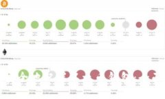 如何安全地配置以太币钱包：全面指南