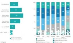 2023年最佳虚拟币交易平台推荐：选择适合你的投