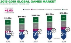 如何选择适合你的Cryptcoin钱包：全面指南