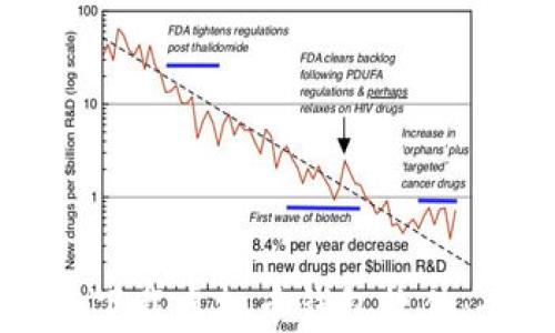 
如何安全下载虚拟币钱包软件：全面指南