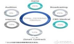 如何安全高效地进行Token交易？